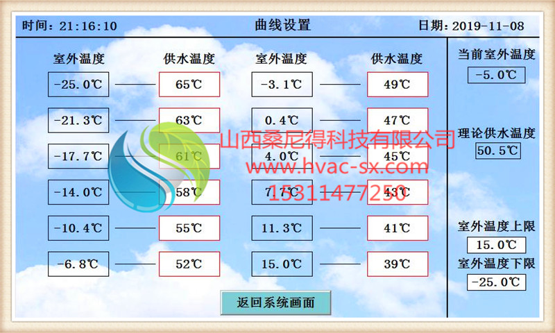 燃烧机气候补偿器曲线