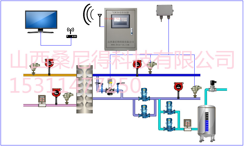 空调气候补偿器安装方式