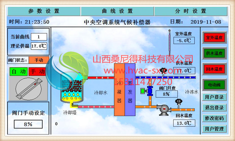 空调气候补偿器安装方式