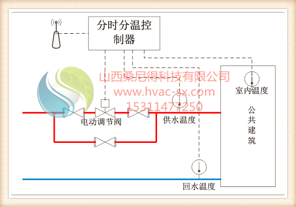 分时分温控制器安装