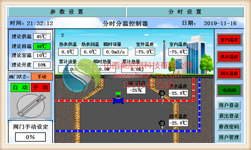 分时分温热计量4