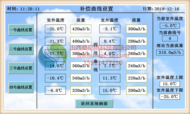 热力气候补偿器